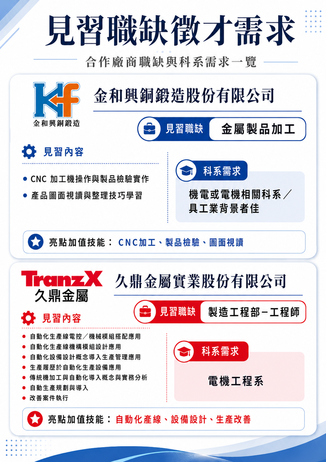 金和興銅鍛造、久鼎金屬見習職缺徵才需求海報