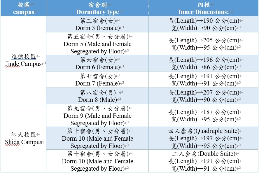 各宿舍床位尺寸對照表 Bed Sizes Chart